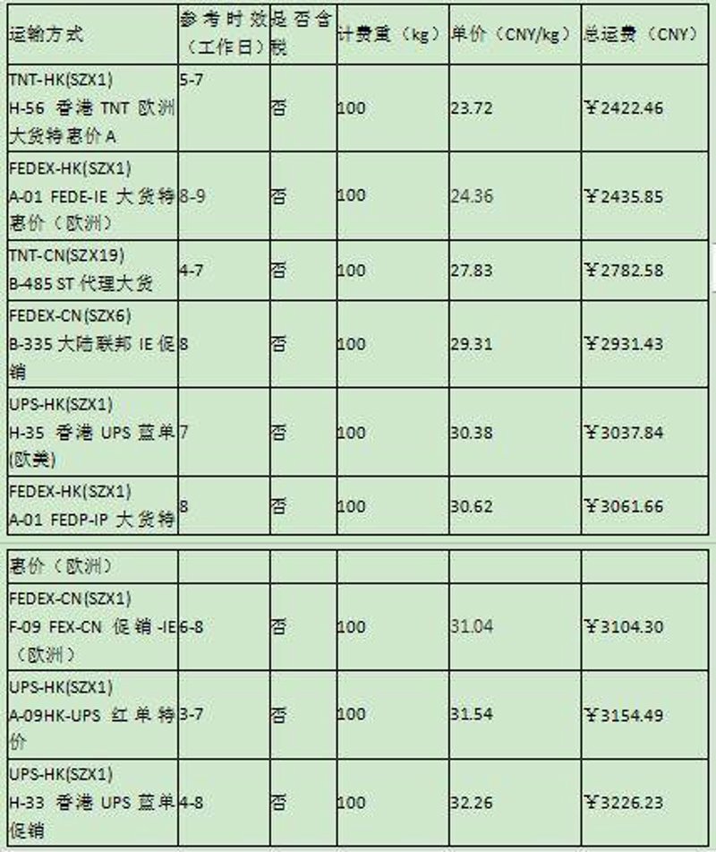 河南物流公司：连接中原经济与全国市场的桥梁